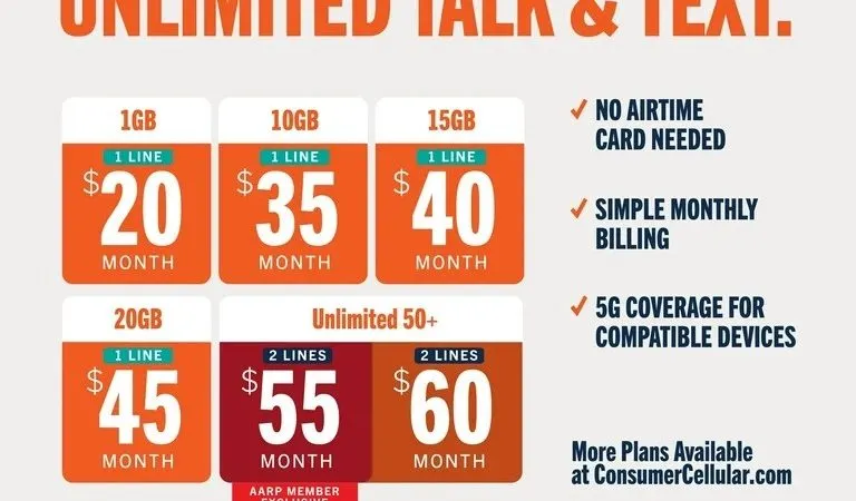 Finally, a Phone Plan That Doesn’t Feel Like a Scam — Meet Consumer Cellular